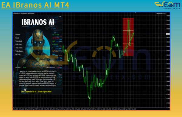 EA IBranos AI MT4 Review