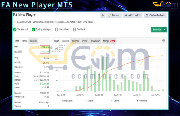 EA New Player MT5 Live Result MyfxBook