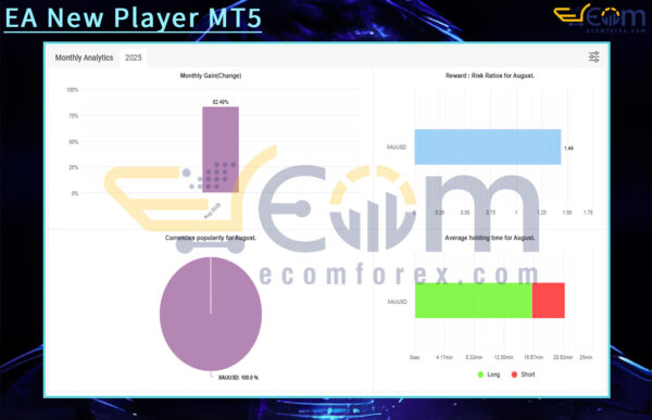 EA New Player MT5 Live Result MyfxBooks