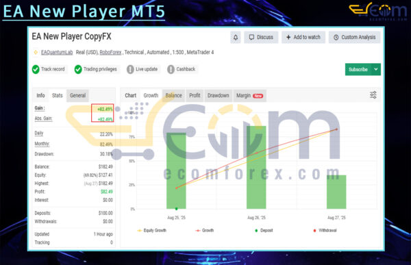 EA New Player MT5 Live Signal MyfxBook