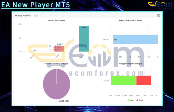 EA New Player MT5 Live Signal MyfxBooks