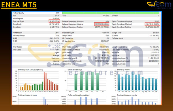 ENEA MT5 Backtest