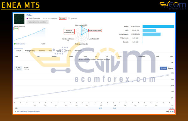 ENEA MT5 Live Result