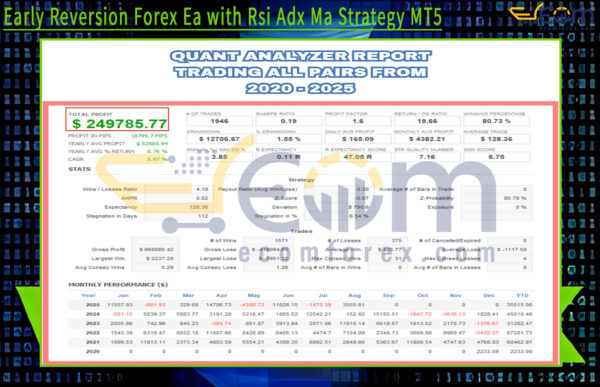Early Reversion Forex Ea with Rsi Adx Ma Strategy MT5 Backtest