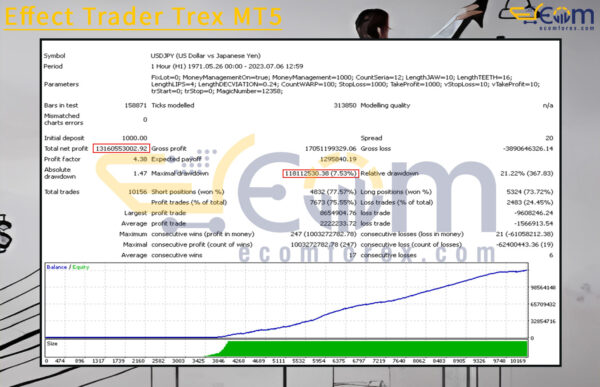 Effect Trader Trex MT5 Backtest