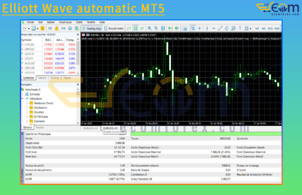 Elliott Wave automatic MT5 Backtest