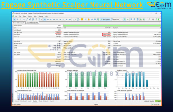 Engage Synthetic Scalper Neural Network Backtests Result