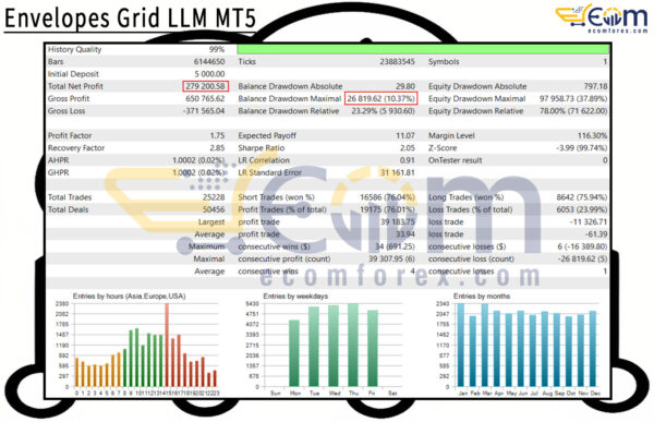 Envelopes Grid LLM MT5 Backtest