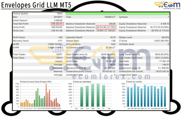 Envelopes Grid LLM MT5 Backtests