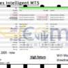 Envelopes Intelligent MT5 Backtest Result