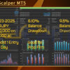 EurJpy Scalper MT5 Backtest