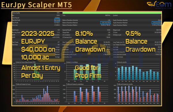 EurJpy Scalper MT5 Backtest