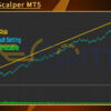 EurJpy Scalper MT5 Backtests
