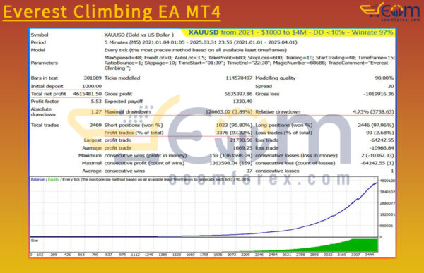 Everest Climbing EA MT4 Backtest