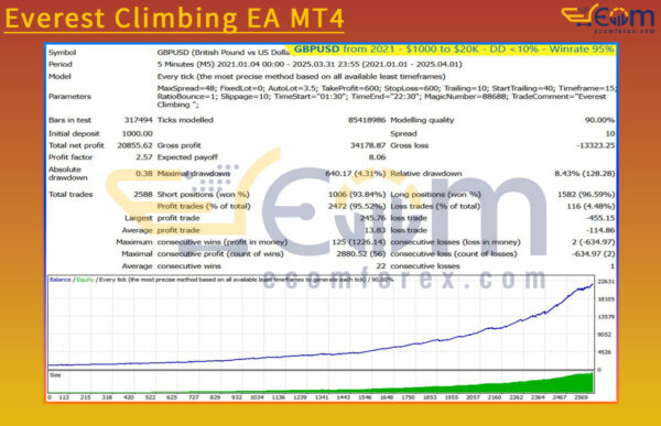 Everest Climbing EA MT4 Backtests