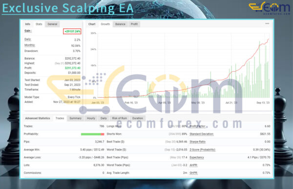 Exclusive Scalping EA Live Result MyfxBook