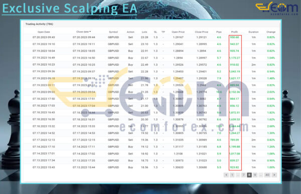 Exclusive Scalping EA Live Result MyfxBooks