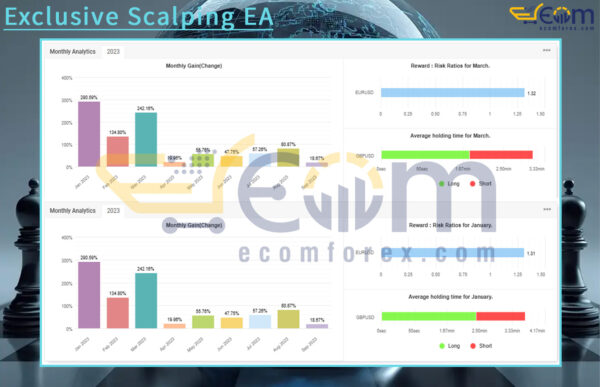 Exclusive Scalping EA Live Signal MyfxBook