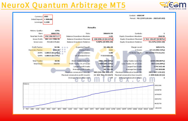 Exorcist Projects EA MT4 Backtest Result
