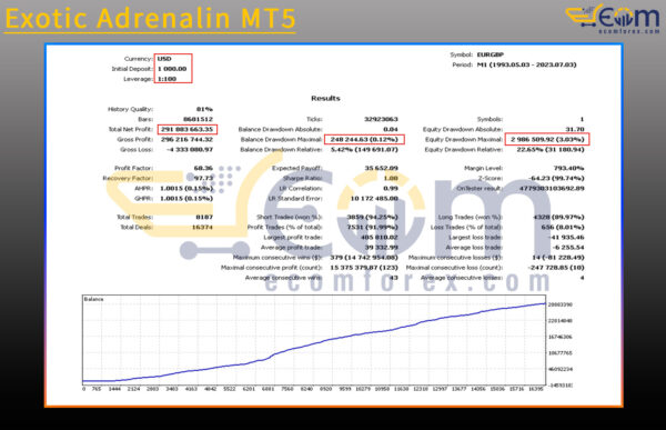 Exotic Adrenalin MT5 Backtest
