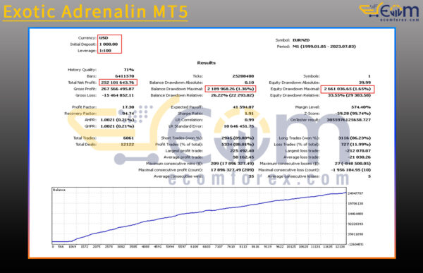 Exotic Adrenalin MT5 Backtest Result