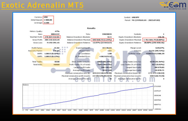 Exotic Adrenalin MT5 Backtests Result