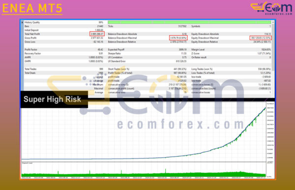 Femto Core MT5 Backtest