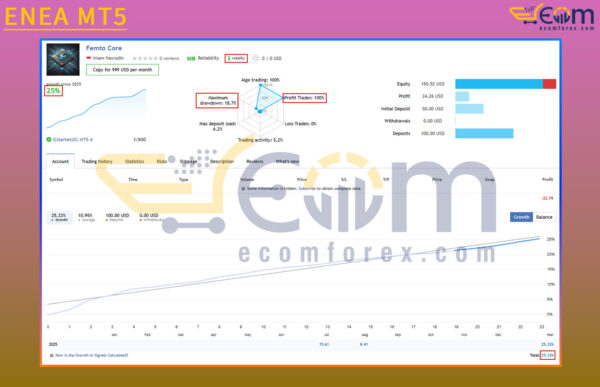 Femto Core MT5 Live Result