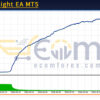 Fight Knight EA MT5 Backtest