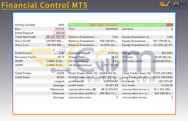 Financial Control MT5 Backtest