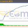 Financial Control MT5 Backtests