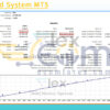 Flex Gold System MT5 Backtest
