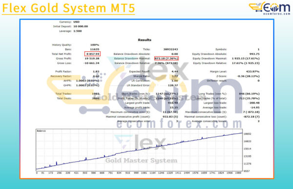 Flex Gold System MT5 Backtest