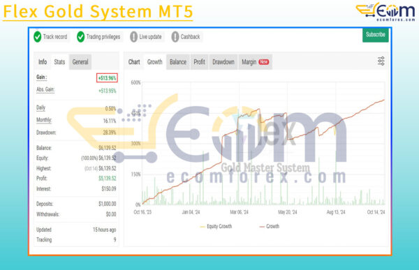 Flex Gold System MT5 Live Result MyfxBook