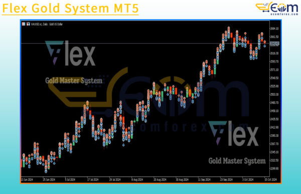 Flex Gold System MT5 Review