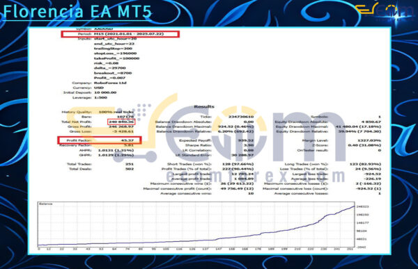 Florencia EA MT5 Backtest