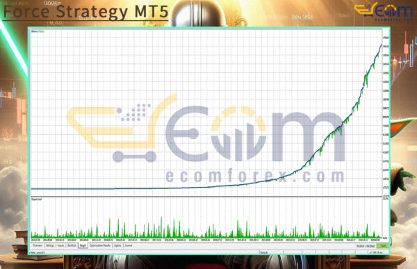 Force Strategy MT5 Backtest