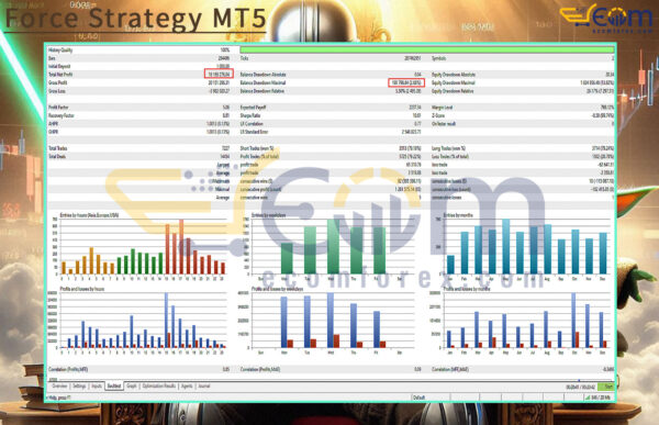Force Strategy MT5 Backtests
