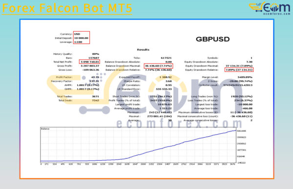 Forex Falcon Bot MT5 Backtest Result