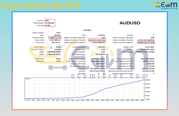 Forex Falcon Bot MT5 Backtests