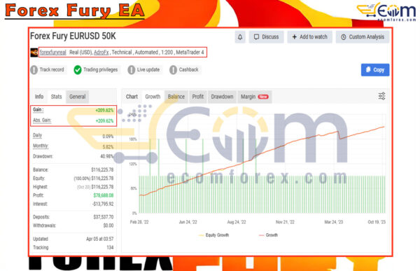 Forex Fury EA Live Result MyfxBook