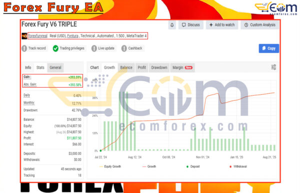 Forex Fury EA Live Signal MyfxBook