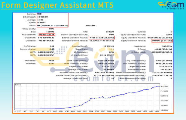 Form Designer Assistant MT5 Backtest
