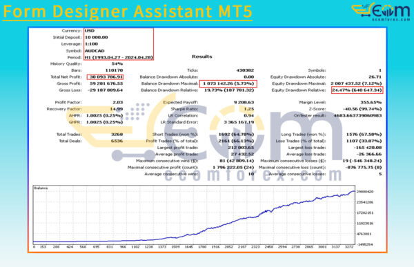 Form Designer Assistant MT5 Backtests