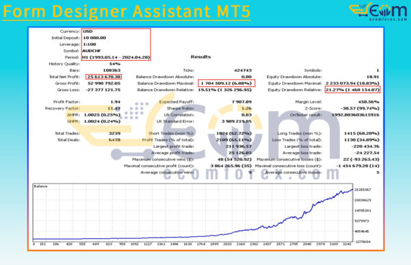 Form Designer Assistant MT5 Backtests Result