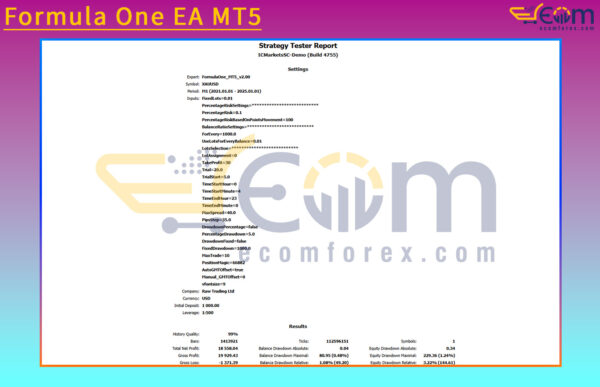 Formula One EA MT5 Backtests