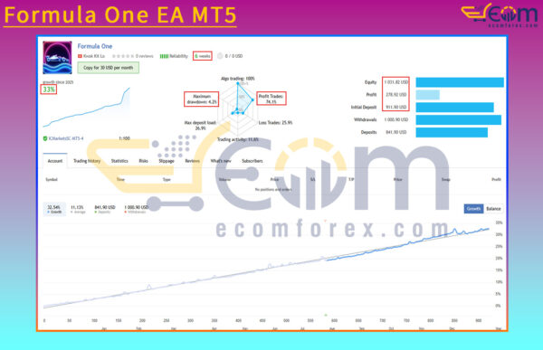 Formula One EA MT5 Live Result