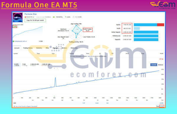 Formula One EA MT5 Live Signal
