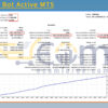 Friendly Bot Active MT5 Backtest Result