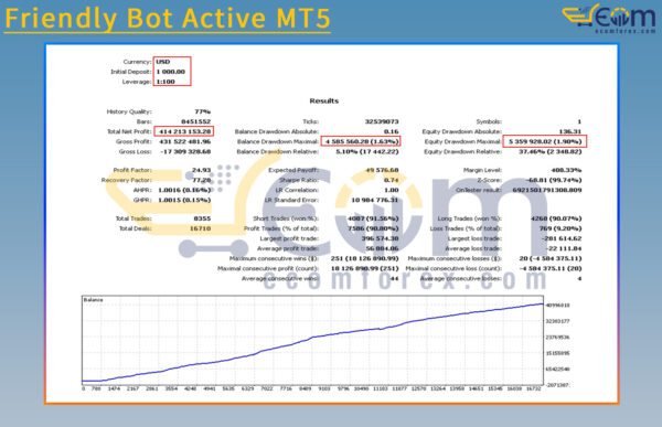 Friendly Bot Active MT5 Backtests